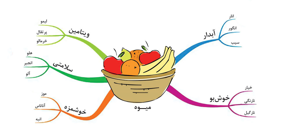 دیاگرام عنکبوتی