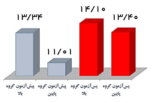 هوش‌ های چندگانه