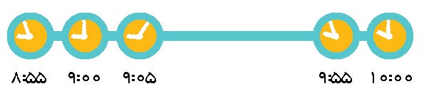 پنج دقیقه ‌های طلایی