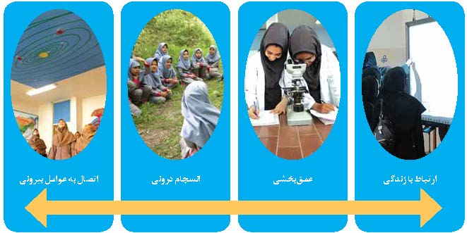 یادگیری جذاب