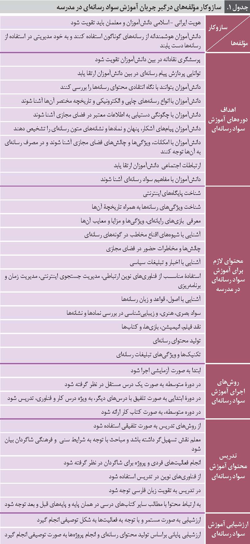 سواد رسانه ای در مدرسه