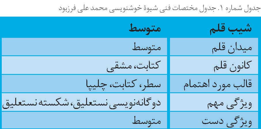 محمدعلی فرزبود؛ مدرس هنر آذربایجانی