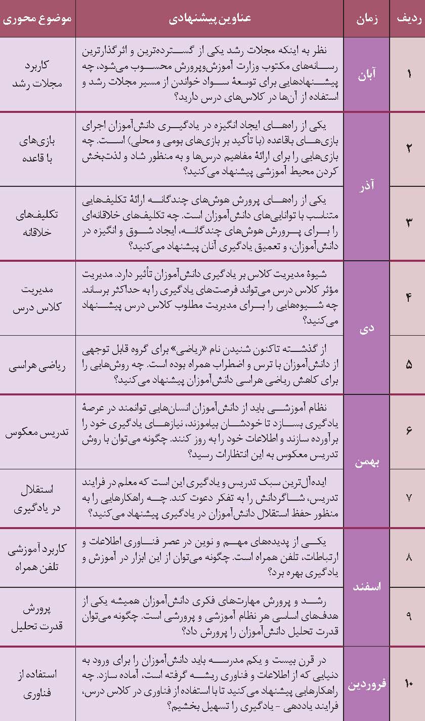 تشکیل گروه های آموزشی با تعامل
