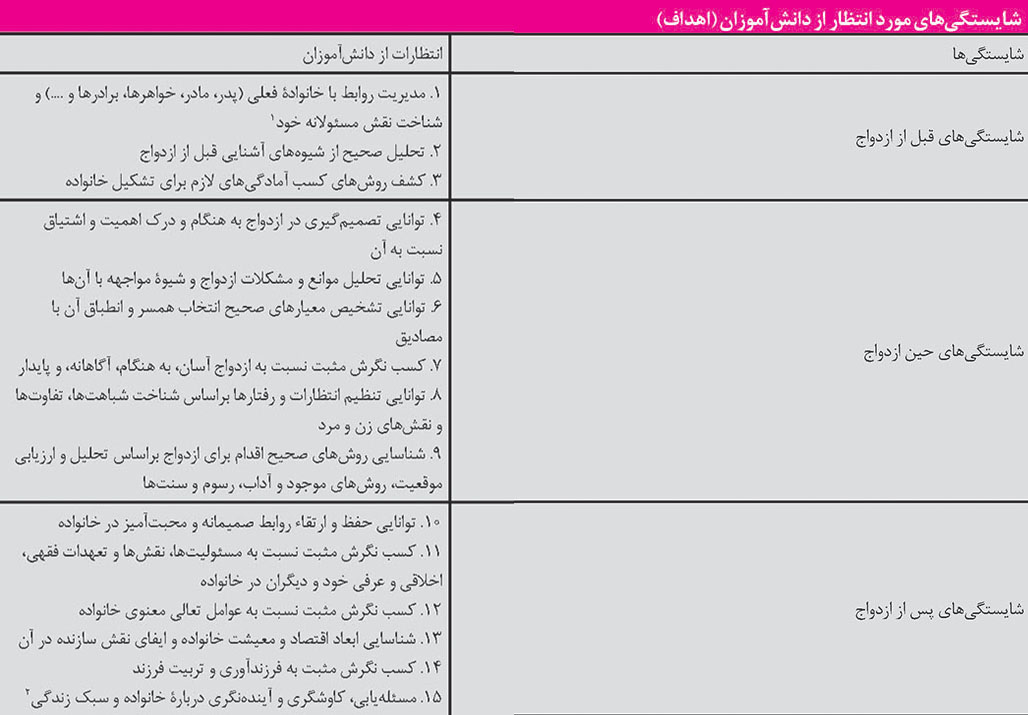 علاج واقعه قبل از وقوع باید کرد