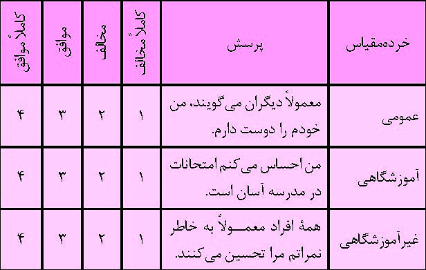 پرسشنامه‌ خودپنداره‌ تحصیلی دانش ‌آموزان