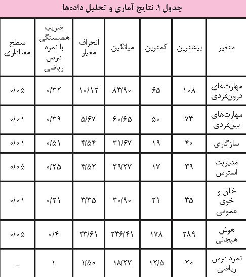 هوش هیجانی