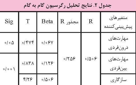 هوش هیجانی
