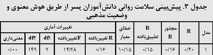 رابطه سلامت روانی، وضعیت مذهبی و هوش معنوی