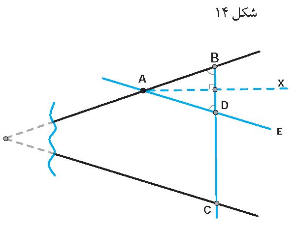 رسم نیمساز زاویه