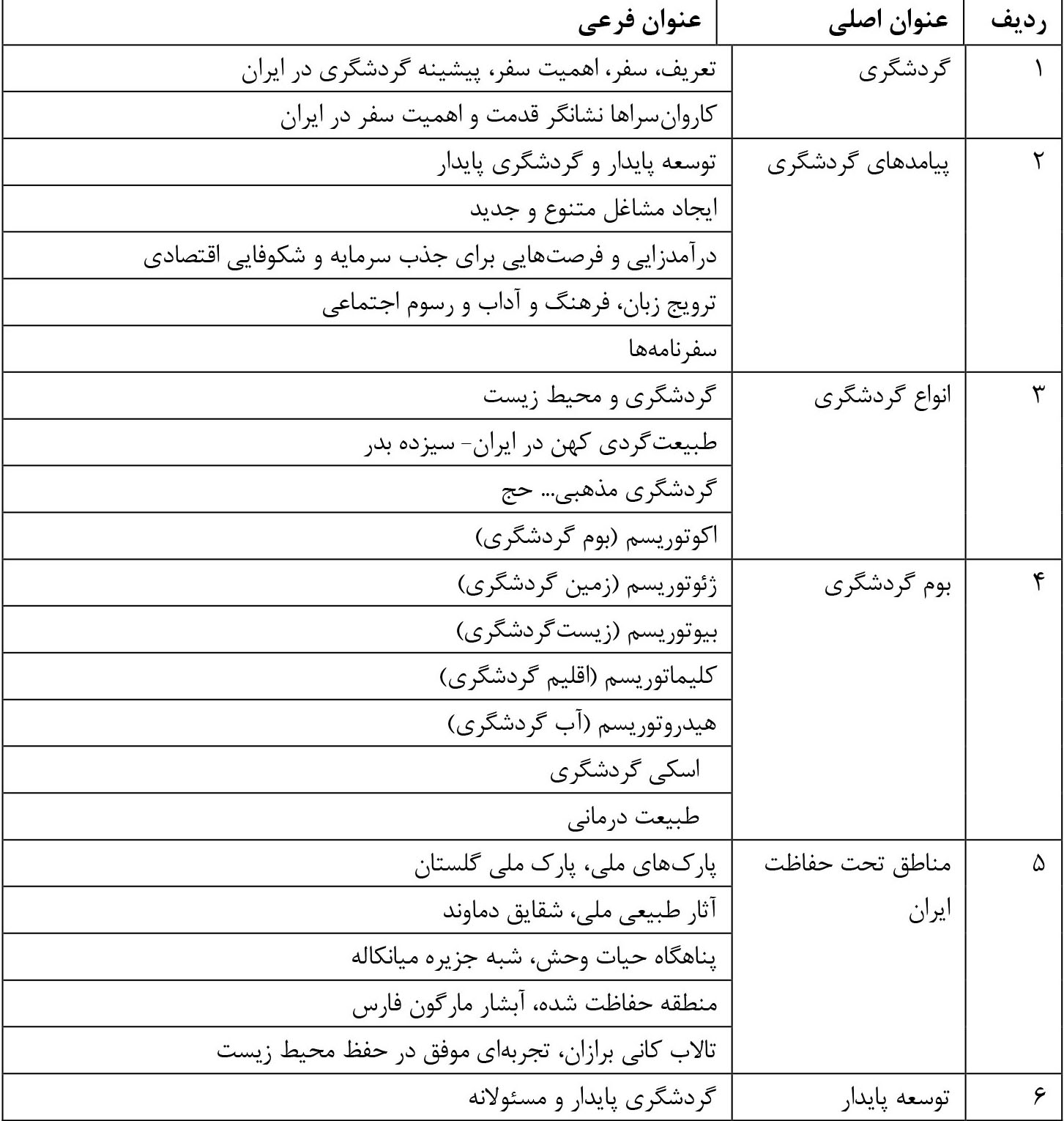 فرایند یاددهی یادگیری مبحث گردشگری مبتنی بر رویکردهای جدید