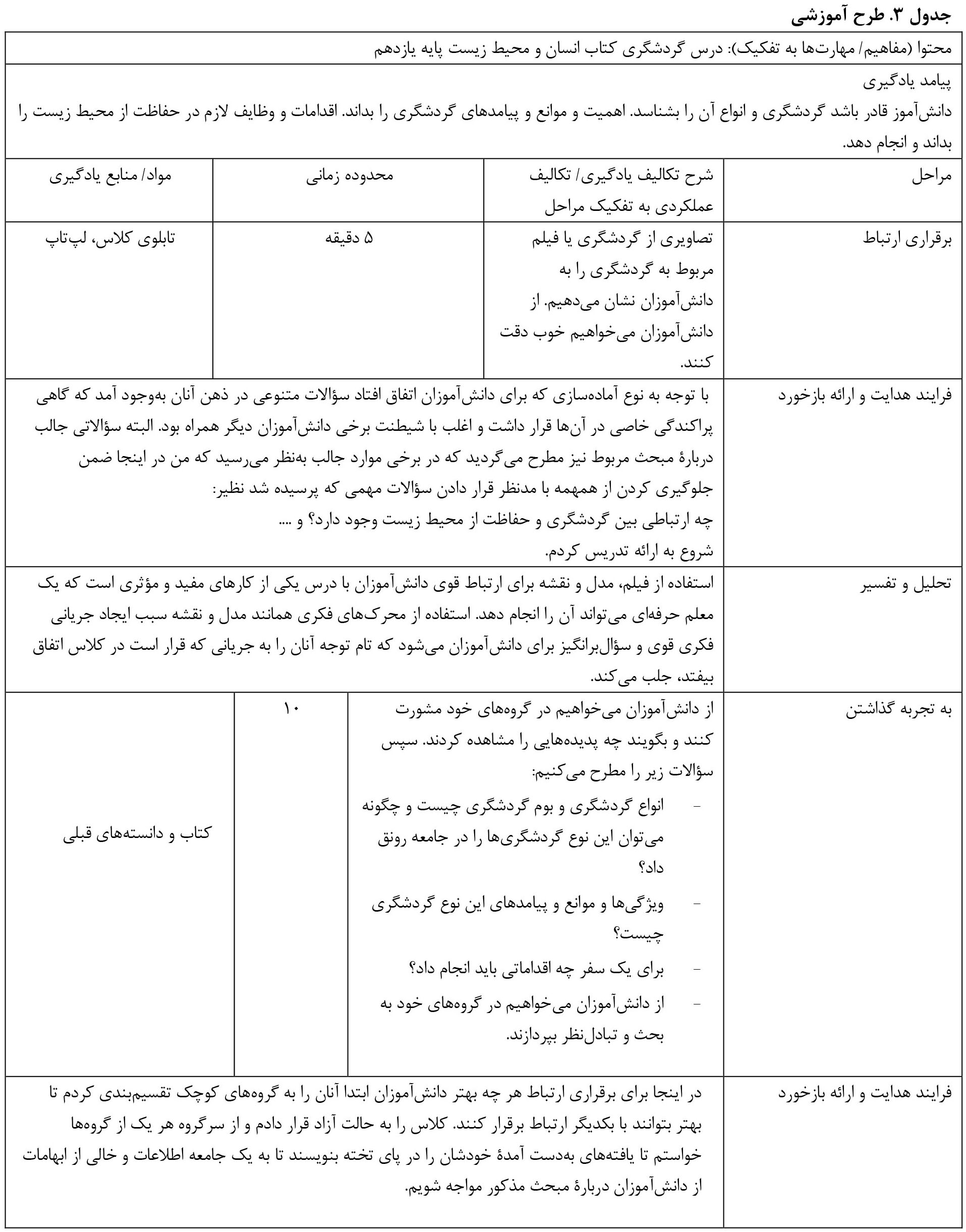 فرایند یاددهی یادگیری مبحث گردشگری مبتنی بر رویکردهای جدید