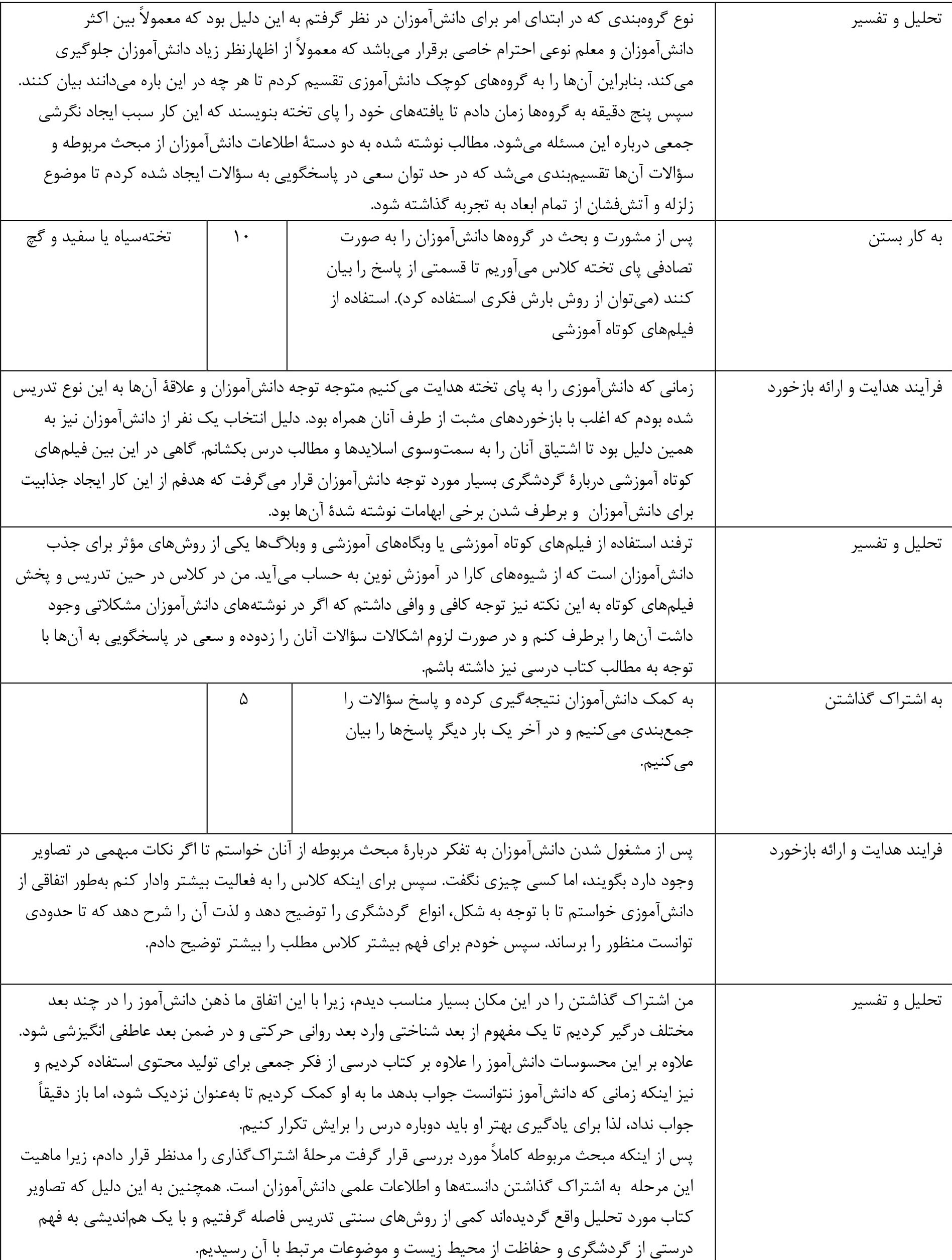 فرایند یاددهی یادگیری مبحث گردشگری مبتنی بر رویکردهای جدید