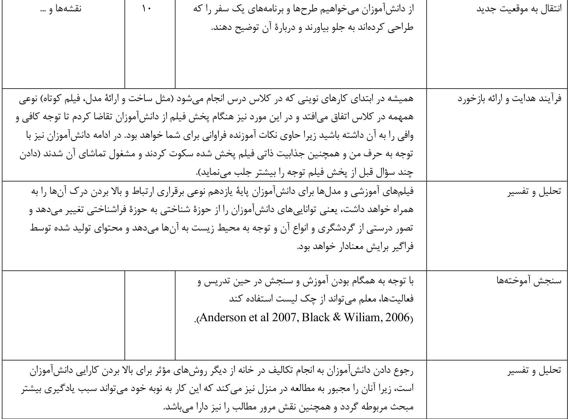 فرایند یاددهی یادگیری مبحث گردشگری مبتنی بر رویکردهای جدید