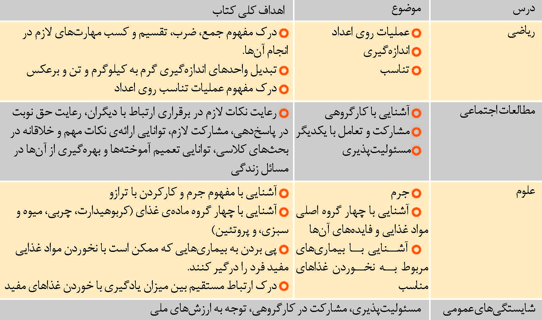 برنج هایى که نمى خوریم