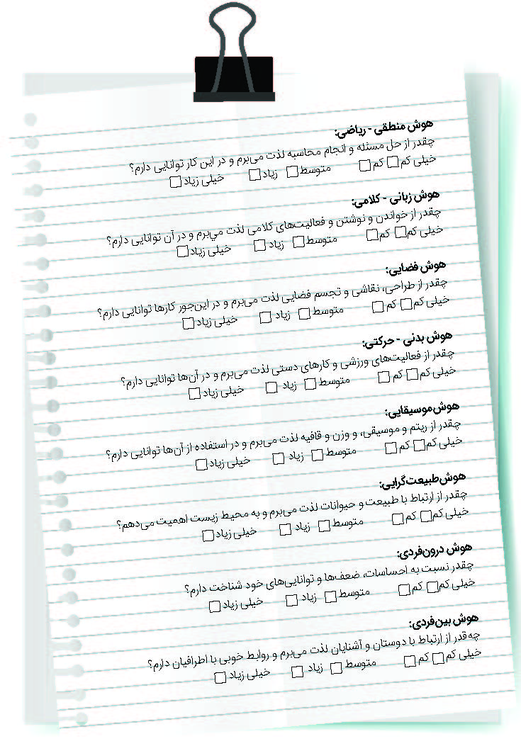 شناسایى استعدادهاى دانش آموزان