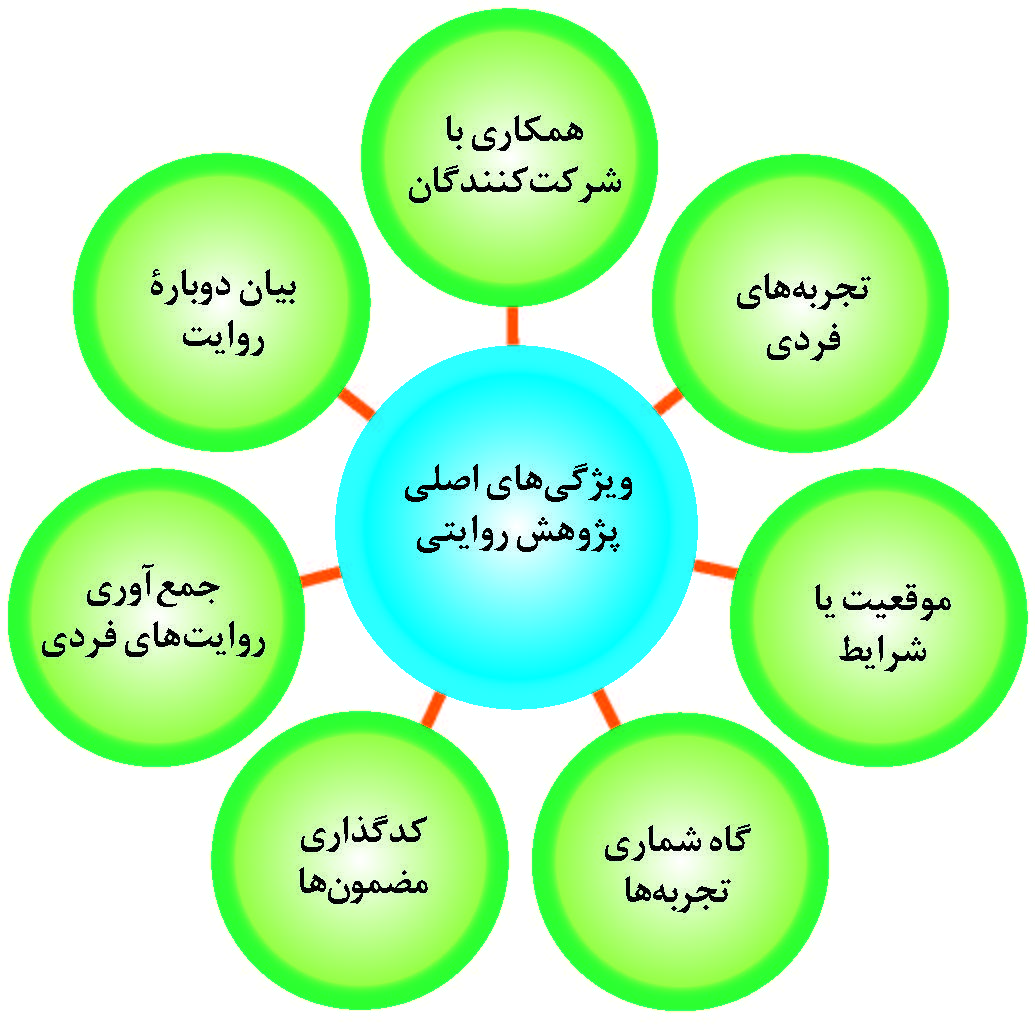 واقعه نگاری در طراحی آموزشی