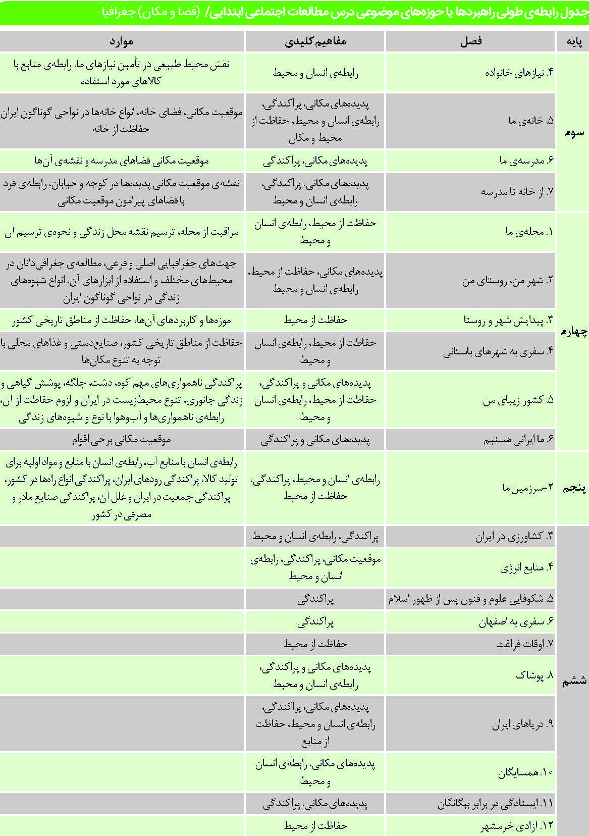 صلاحیت هاى معلم مطالعات اجتماعى