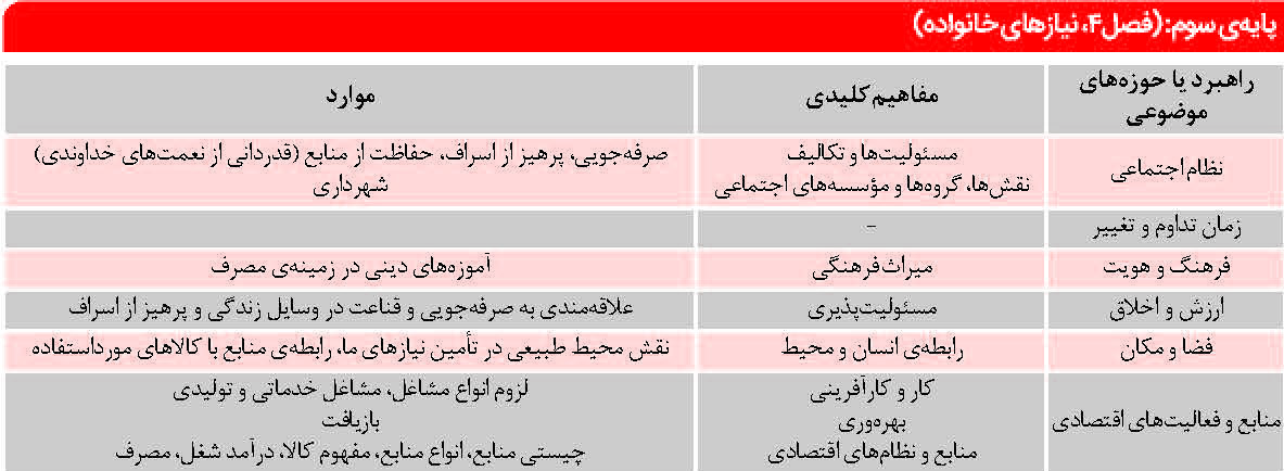 پایه سوم