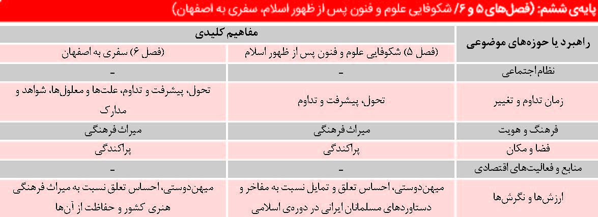 پایه ششم: شکوفایی علوم و فنون