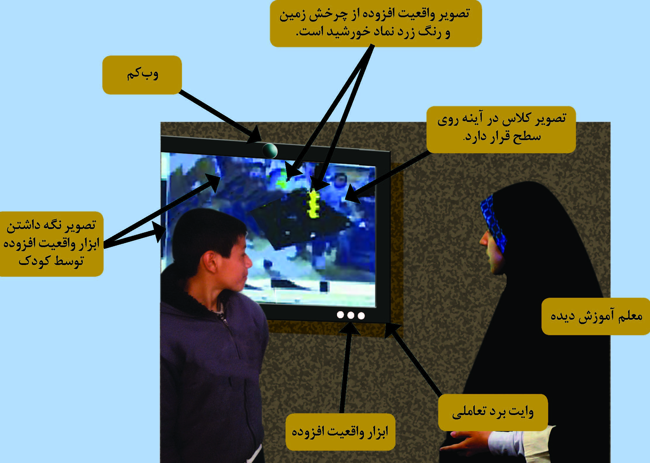 واقعیت افزوده