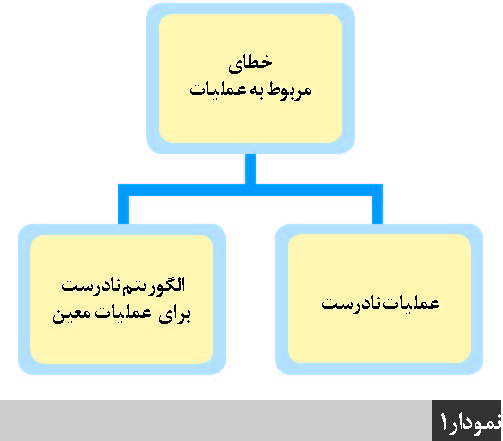 شناسایی خطا های یادگیری