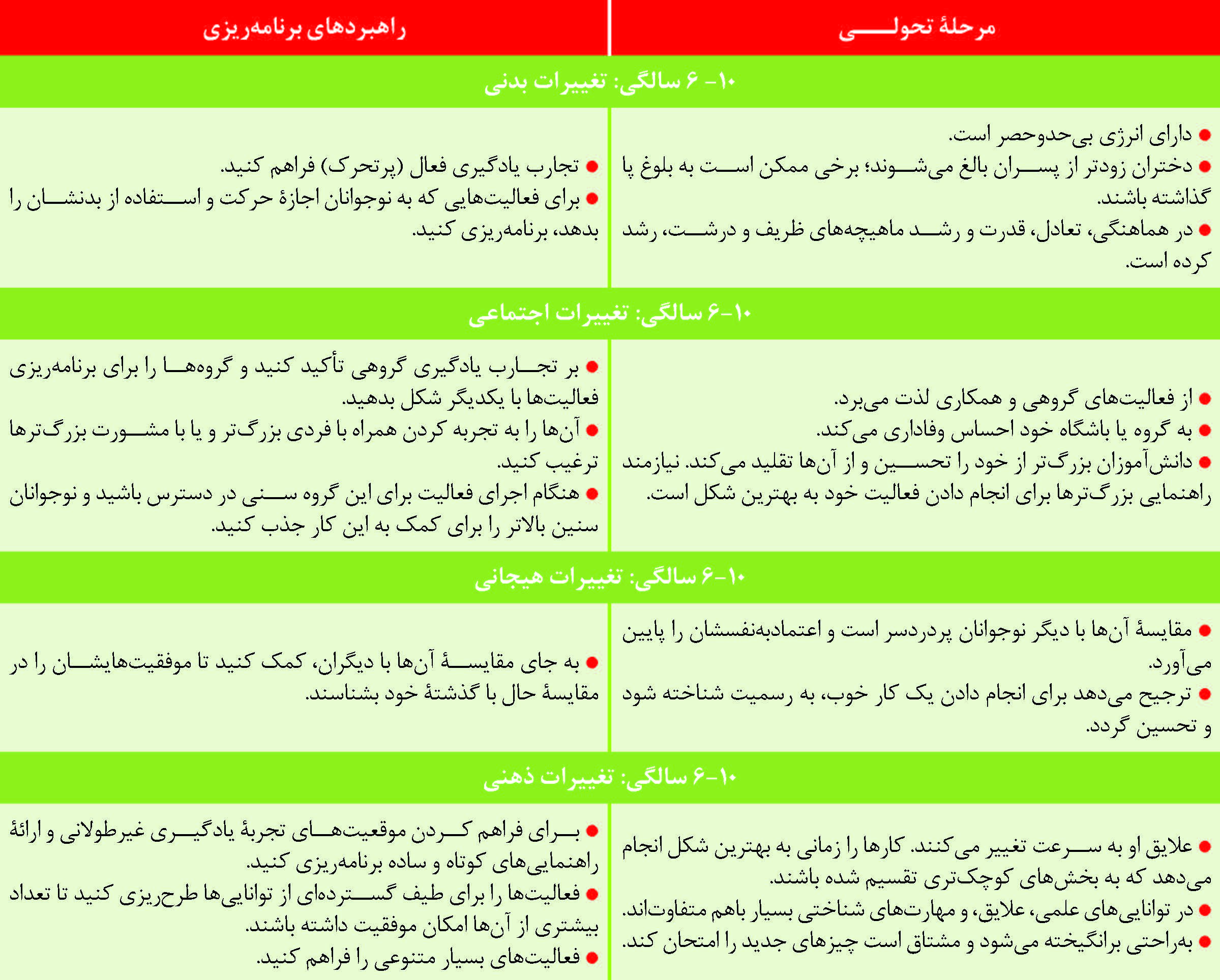 توجه به تفاوت گروه های سنی در اردو