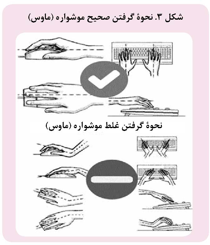 اصول ارگونومیک کار با کامپیوتر و کاهش ناهنجاری های بدنی