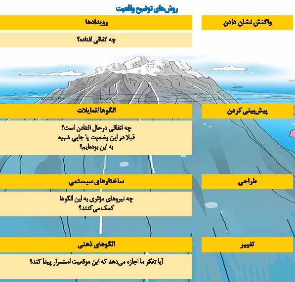 تغییر الگوی ذهنی