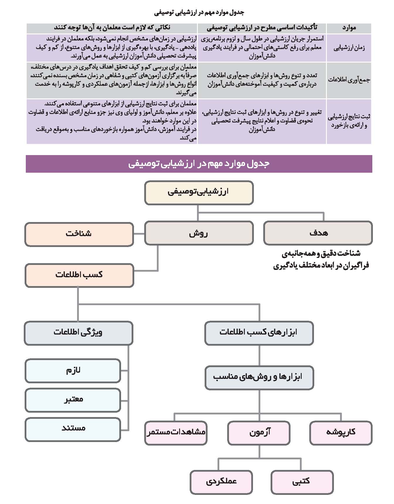 برنامه درسی مطالعات اجتماعی