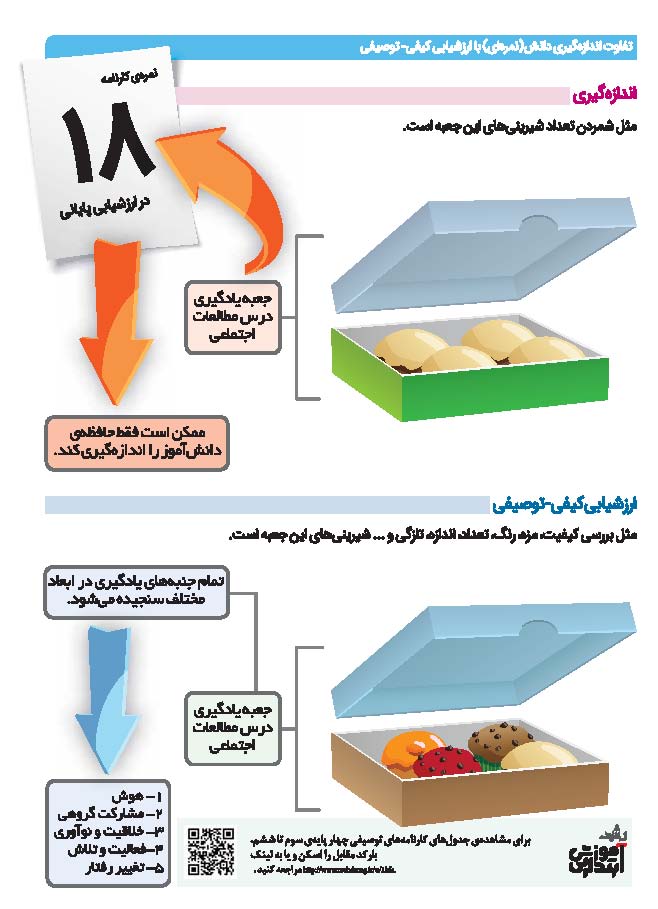برنامه درسی مطالعات اجتماعی