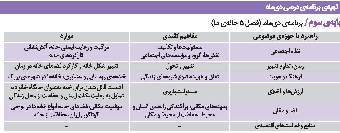 برنامه درسی مطالعات اجتماعی