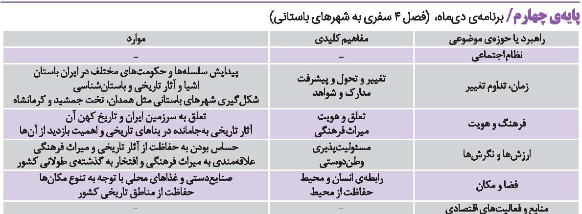 برنامه درسی مطالعات اجتماعی