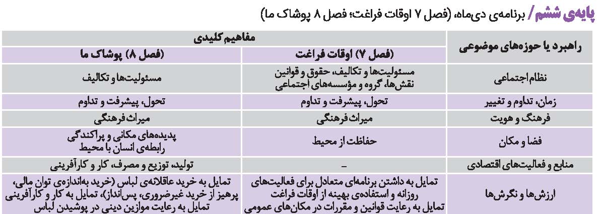 برنامه درسی مطالعات اجتماعی