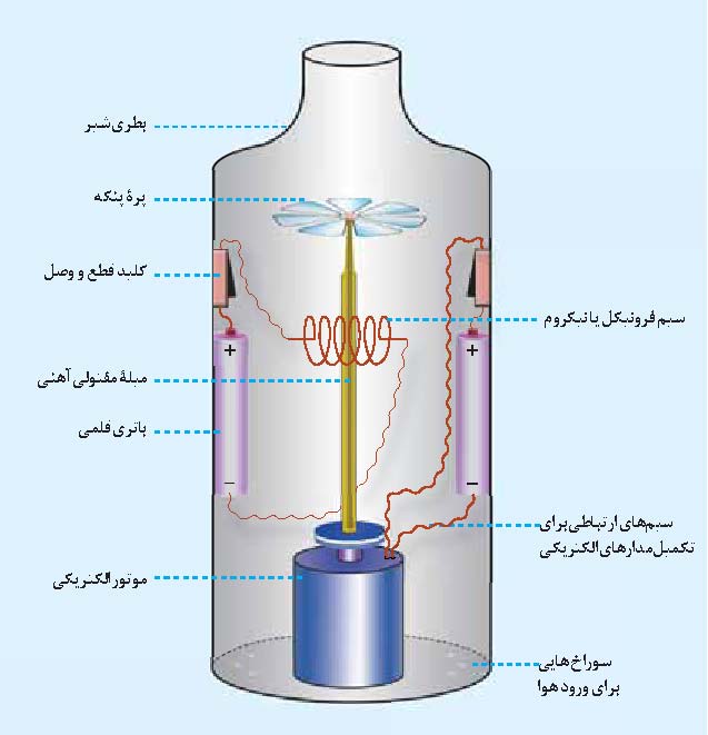 وسیله گرمایشی بسازیم