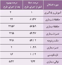 معمایی که با ۴۲ کارت رنگی حل شد