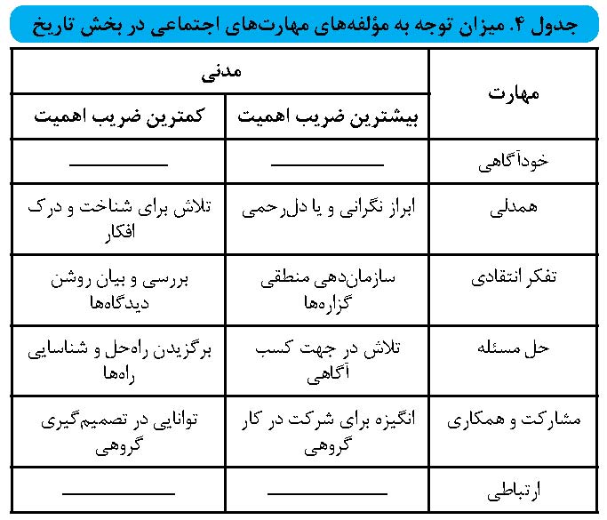 مهارت اجتماعی زندگی آینده