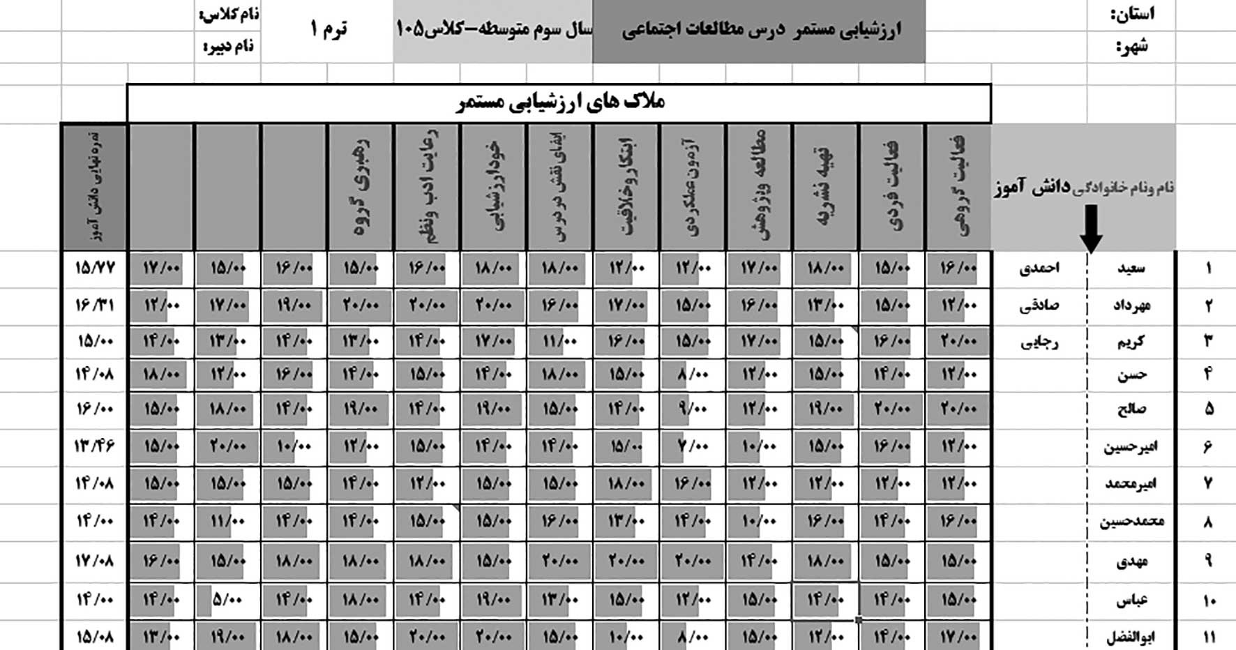 ارزشیابی تکوینی الکترونیکی درس مطالعات اجتماعی