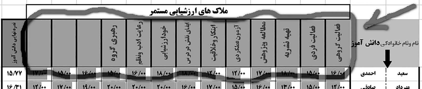ارزشیابی تکوینی الکترونیکی درس مطالعات اجتماعی