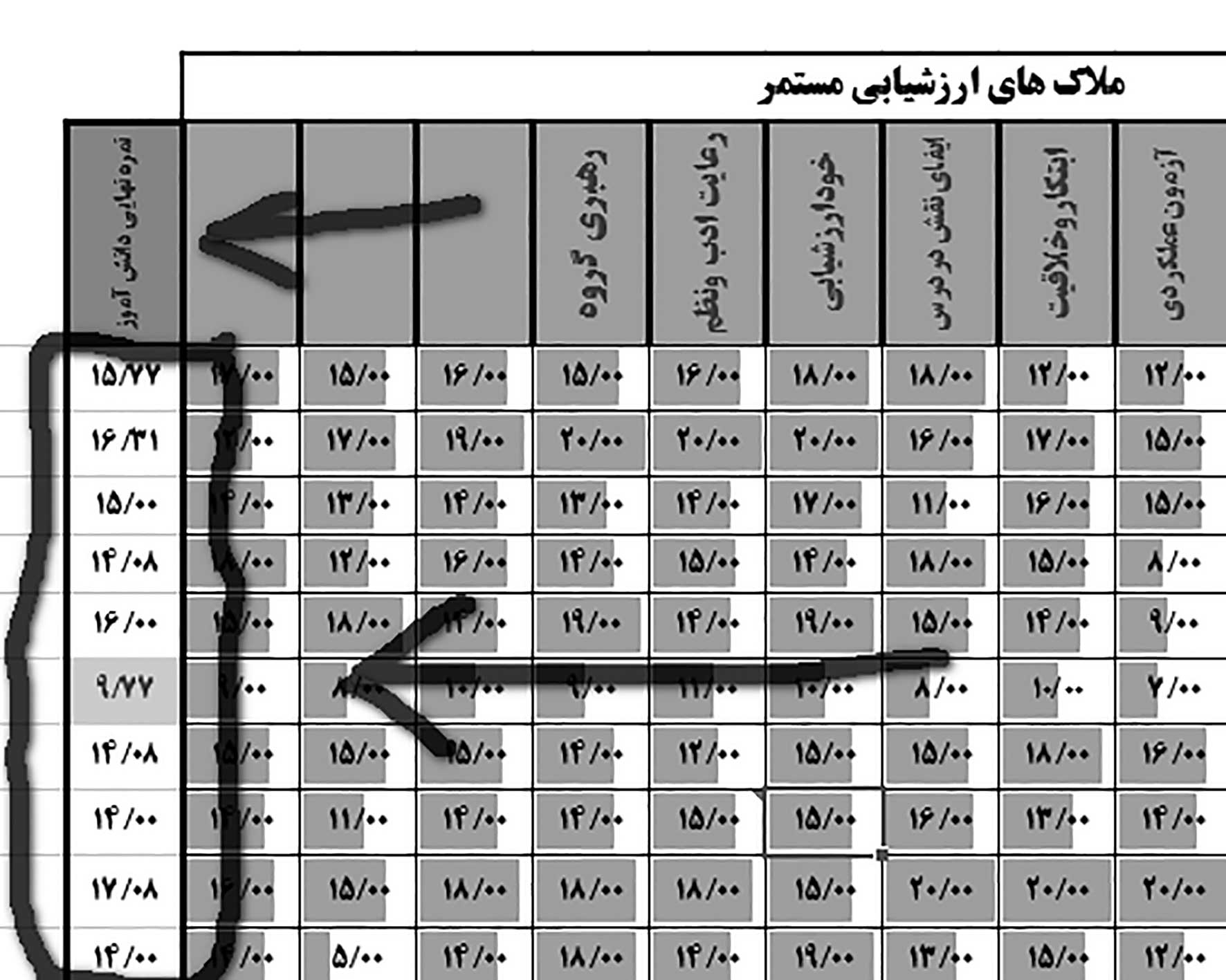 ارزشیابی تکوینی الکترونیکی درس مطالعات اجتماعی