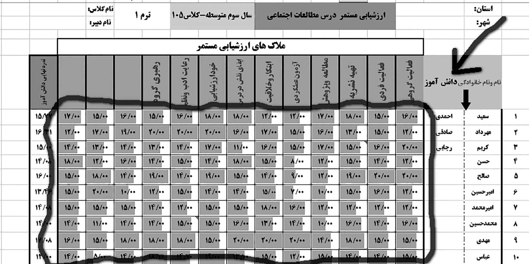 ارزشیابی تکوینی الکترونیکی درس مطالعات اجتماعی