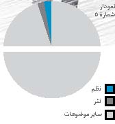 سهم ادبیات آیینی در کتاب های فارسی دوره اول متوسطه