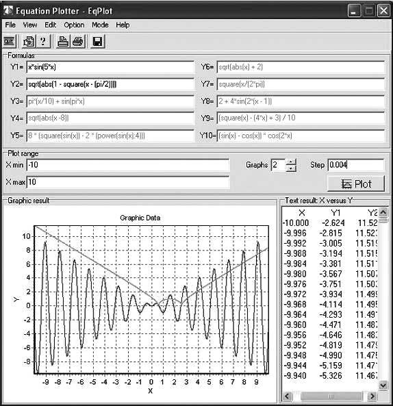 نرم‌افزار MathSol EqPlot