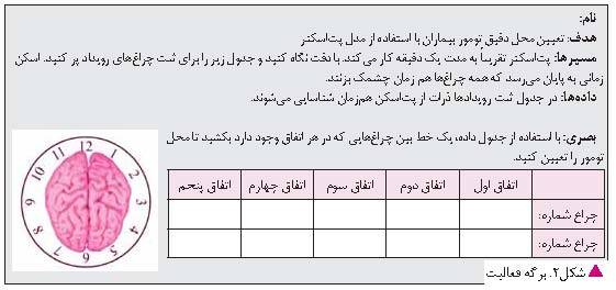 فعالیت توموگرافی گسیل پوزیترون