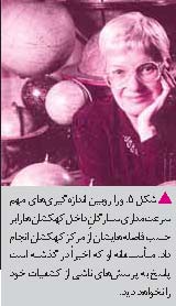 چگونه اجسام سنگین می شوند