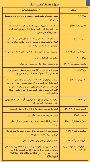 مفهوم کیفیت زندگی