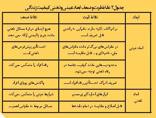 مفهوم کیفیت زندگی