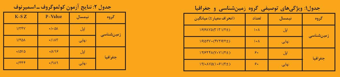 تدریس فعال و امتحانات نهایی زمین شناسی و جغرافیا