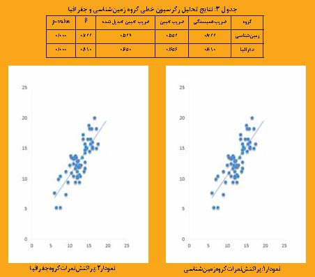 تدریس فعال و امتحانات نهایی زمین شناسی و جغرافیا
