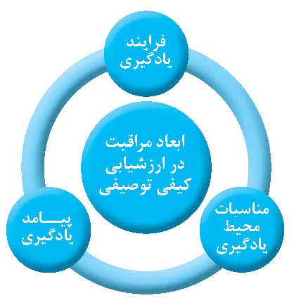 ارزشیابی کیفی توصیفی