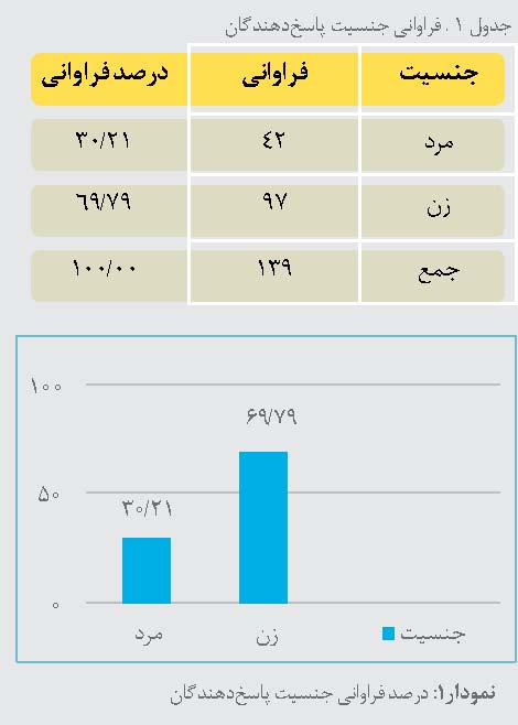 ورود نوواژگان زیست شناسی به کتاب های درسی متوسطه دوم